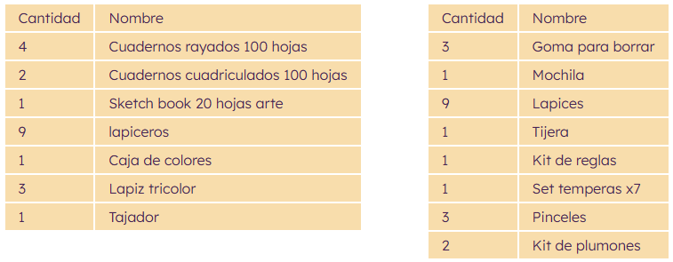 kit nivel secundaria